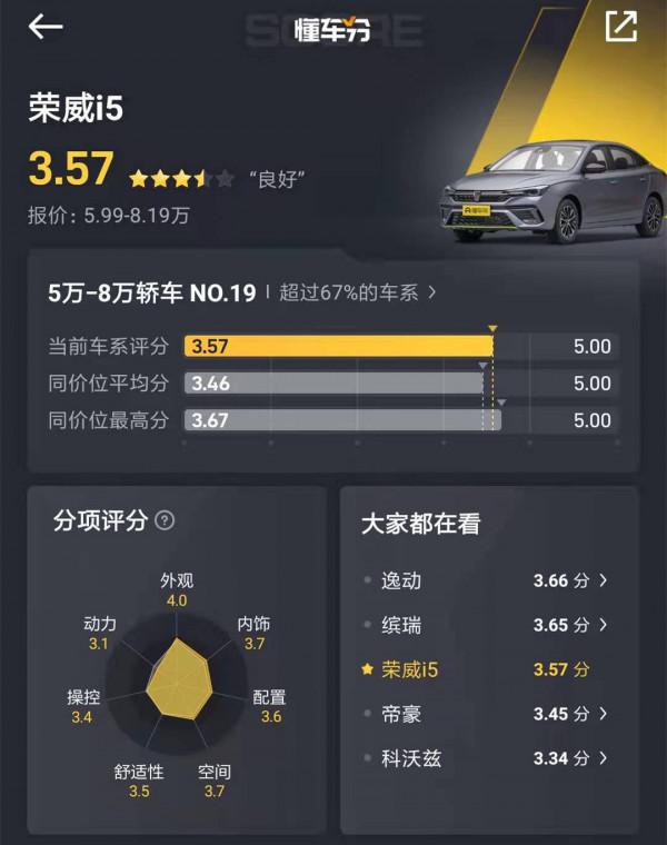 適合家用代步的轎車，外觀漂亮，價格親民，新款榮威i5實力解析