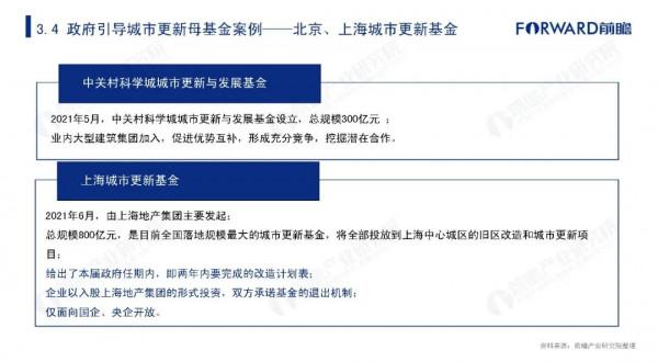 2021年中國城市更新發展報告