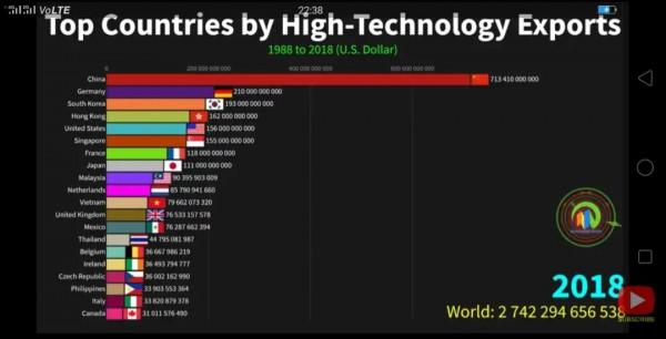 印度網友問:印度科技和製造業什麼時候以何種方式可以超過中國? 印度網友問:印度科技和製造業什麼時候以何種方式可以超過中國?