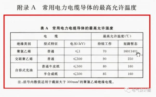短路電流與熱穩定性詳解,電氣人必備知識 短路電流與熱穩定性詳解,電氣人必備知識