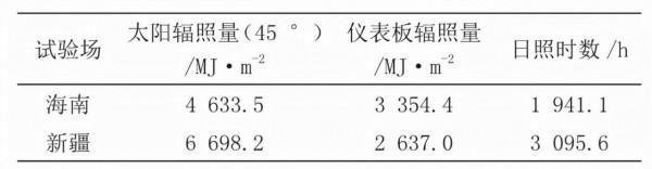 乘用車在海南溼熱和新疆乾熱環境下的自然暴露試驗 乘用車在海南溼熱和新疆乾熱環境下的自然暴露試驗