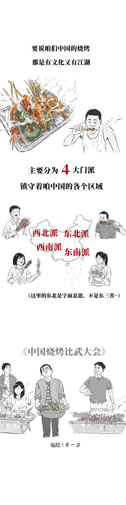 中國最有代表性的8大燒烤