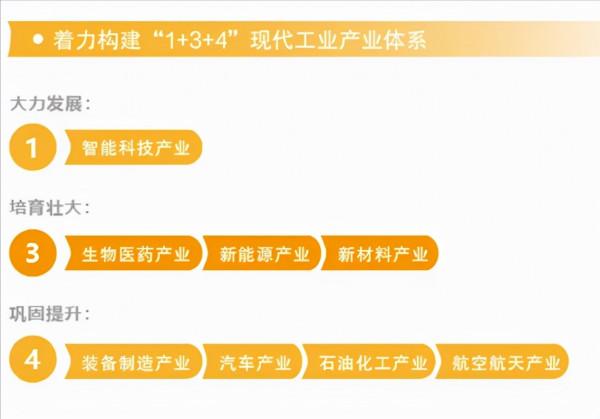 天津2035：人口0.2億，2大核心，6條走廊，8大產業，7區房價下跌