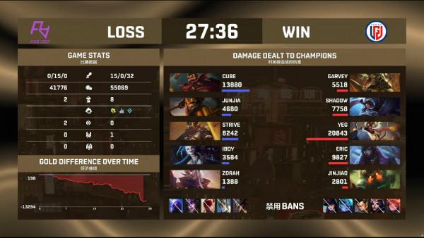 被LGD零封、險遭LDL隊伍翻盤,無FoFo的RA何處何從? 被LGD零封、險遭LDL隊伍翻盤,無FoFo的RA何處何從?