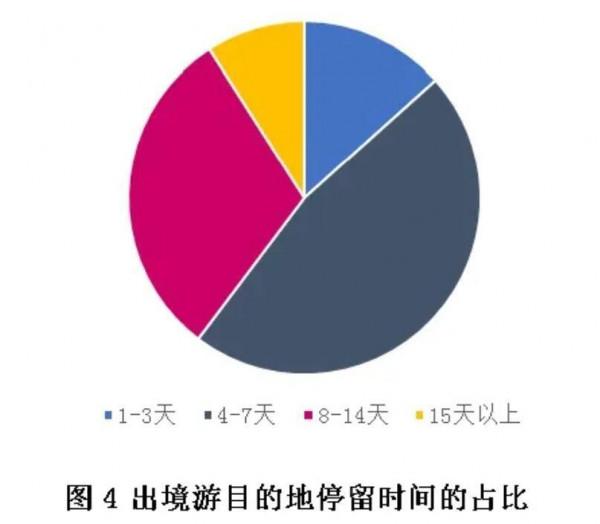 《中國出境旅遊發展年度報告2021》釋出:2022年出境旅遊發展存在很大不確定性 《中國出境旅遊發展年度報告2021》釋出:2022年出境旅遊發展存在很大不確定性