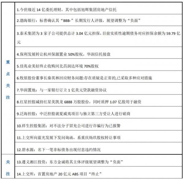 牧原股份董事長回應財務問題；財政部建立專項債券支出進度通報預警制度；多項票據利率大跌創新低丨預警內參（第八十八期）