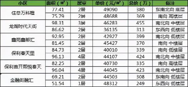 300-400萬 有地鐵&;商業的地鐵旁次新小區 應該如何選? 300-400萬 有地鐵&;商業的地鐵旁次新小區 應該如何選?