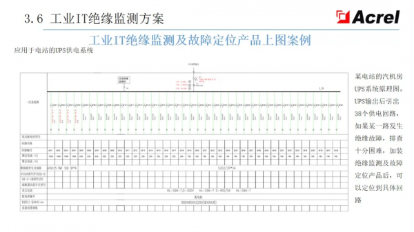 安科瑞智慧配電解決方案——安科瑞 陸琳鈺 安科瑞智慧配電解決方案——安科瑞 陸琳鈺