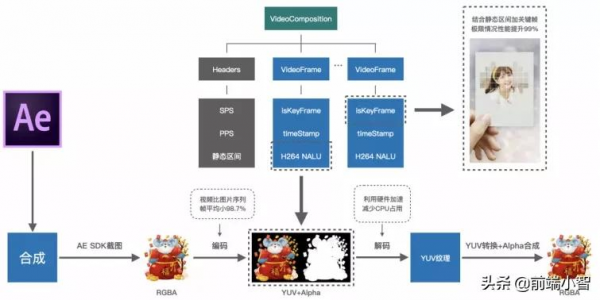 騰訊研發出新招，從此動畫製作就用PAG