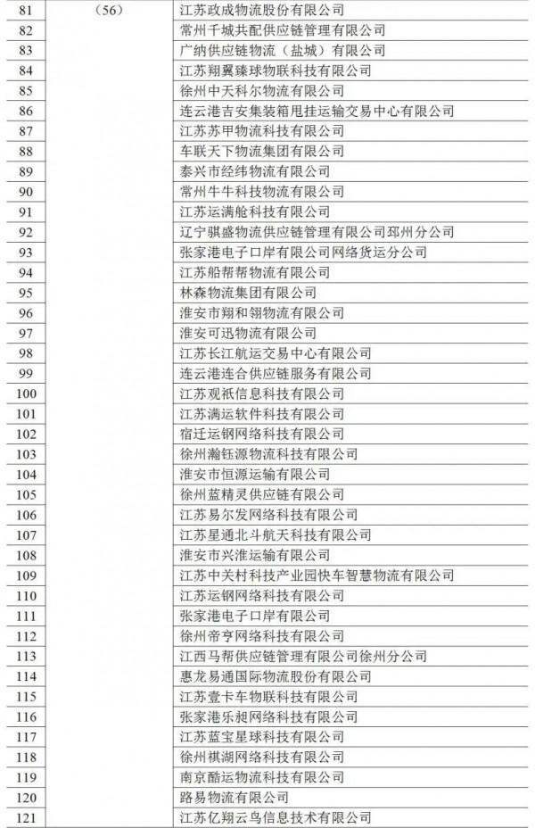 1968家，6912萬單，360萬輛，390萬人&period;&period;&period;2021年度網路貨執行業執行基本情況釋出
