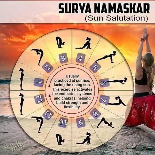 瑜伽傳統拜日式A「收藏」,體式要點和口令引導詞全文,推薦 瑜伽傳統拜日式A「收藏」,體式要點和口令引導詞全文,推薦