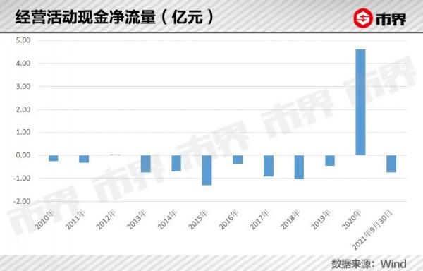 九安醫療，一個“故事”暴漲80億