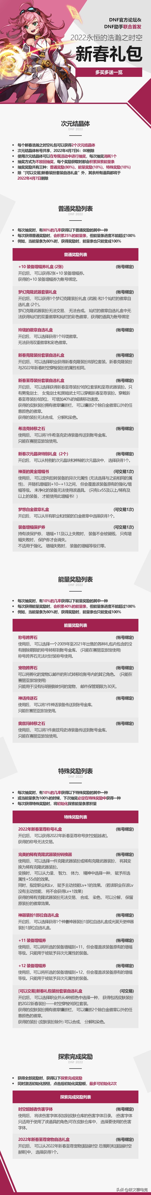 DNF：千呼萬喚始出來，2022年春節套屬性曝光一覽