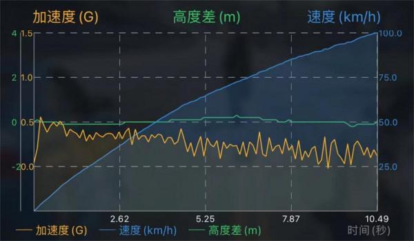 豐田凌放憑什麼比RAV4貴4萬？