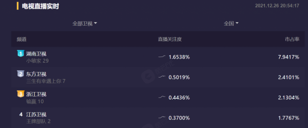 《王牌部隊》首播,江蘇衛視收視僅排第四,戰狼系列製片人驚豔 《王牌部隊》首播,江蘇衛視收視僅排第四,戰狼系列製片人驚豔