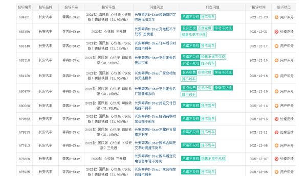 長安、吉利先後交付難，傳統大廠連幾萬元小車都造不出來？
