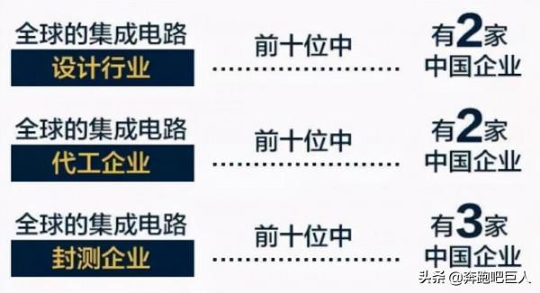 這次面對英特爾，我們除了嘴上抗議，為何啥也幹不了？