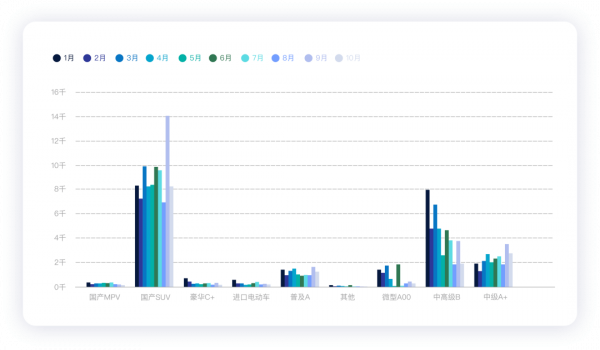 10月上海新能源上牌數和乘聯會資料解析 10月上海新能源上牌數和乘聯會資料解析