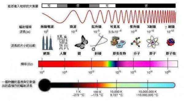 手機及其基臺有什麼健康風險？
