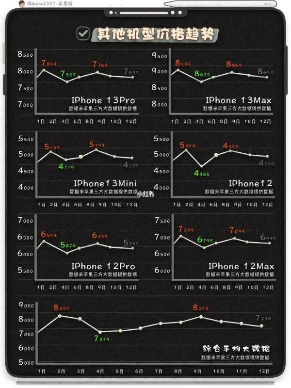 iPhone手機購機指南來啦