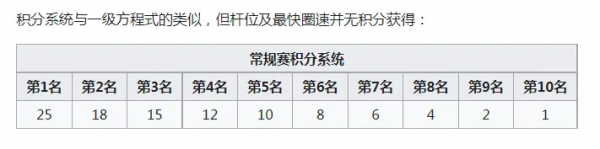 「賽車科普」三級方程式賽事有哪些？