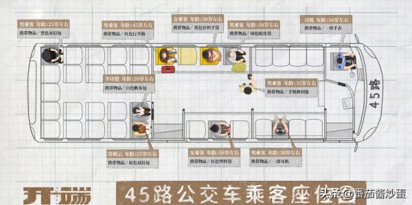 白敬亭趙今麥《開端》，劇情燒腦，兇手有同夥公交車司機嫌疑大