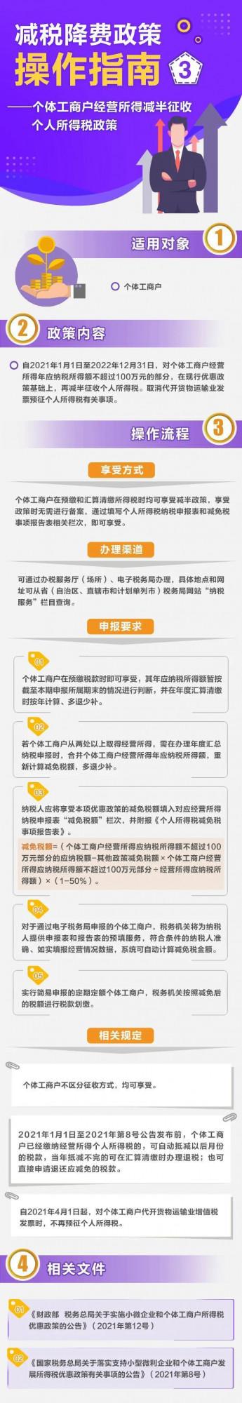 個體工商戶：經營所得減半徵收個人所得稅優惠來了