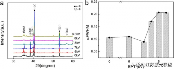 電脈衝對選擇性鐳射熔化Ti6Al4V合金顯微組織和顯微硬度的影響