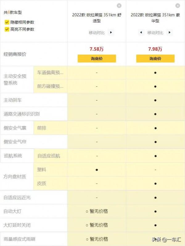 配置解讀，升級後的尤拉黑貓，能否更招年輕人喜歡