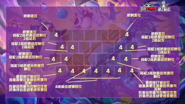 雲頂之弈最強超細教學5,從小白到王者進階所有技巧-對位針對篇 雲頂之弈最強超細教學5,從小白到王者進階所有技巧-對位針對篇