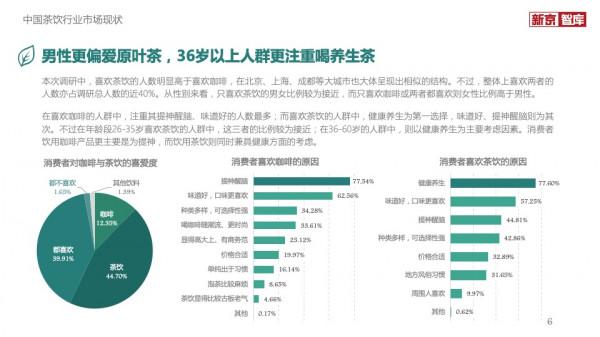 2021中國茶飲行業發展洞察報告
