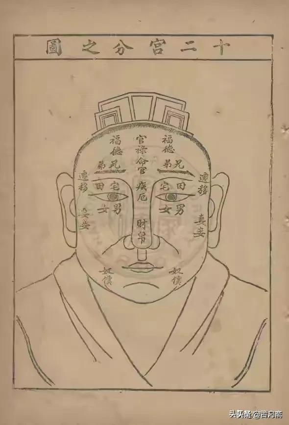 《麻衣相術秘訣》