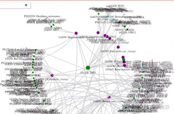 免費向公眾開放,提供下載資料,並且每日更新(OMIM資料庫) 免費向公眾開放,提供下載資料,並且每日更新(OMIM資料庫)