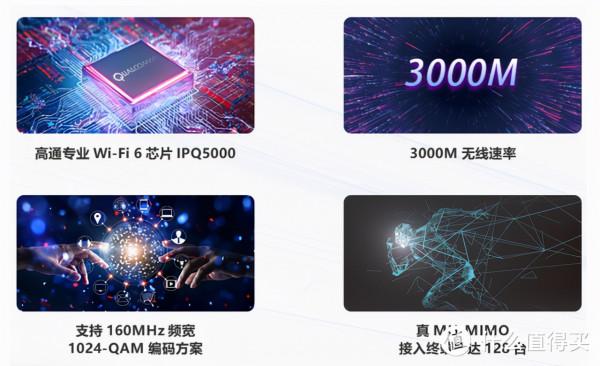 全屋WIFI6 初體驗——H3C BA3000L 全網首發