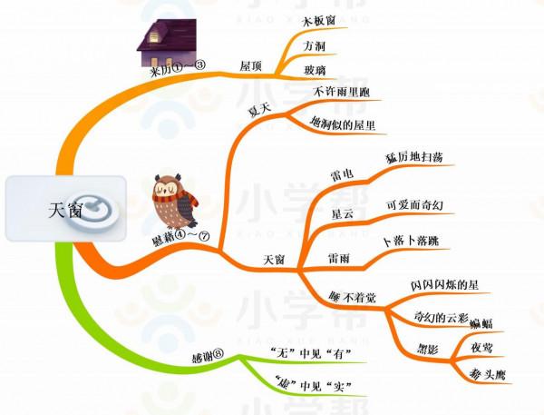 四年級語文下冊,思維導圖,預習課文讓孩子一目瞭然 四年級語文下冊,思維導圖,預習課文讓孩子一目瞭然