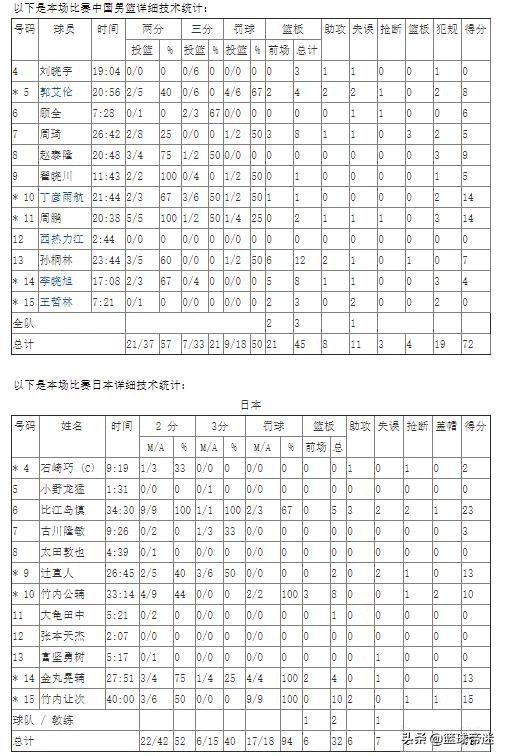 中國男籃因為怕了日本隊的八村塁與多名NBA球員而要退出亞洲盃? 中國男籃因為怕了日本隊的八村塁與多名NBA球員而要退出亞洲盃?