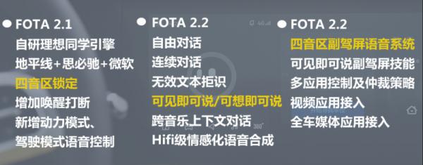 五菱宏光MINI EV和理想ONE為例，淺談智慧互動在新能源汽車的應用