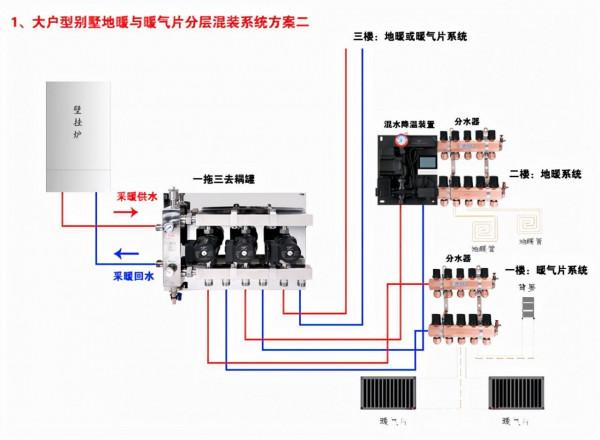 壁掛爐採暖在大戶型採暖中易出現水流量不匹配現象怎麼辦