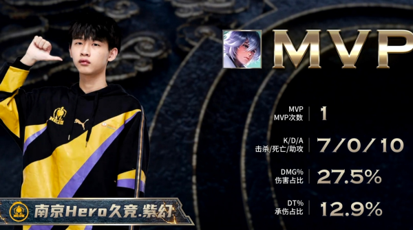 榮耀杯最強中單！Hero久競紫幻7殺0死，擊潰DYG扳回比分