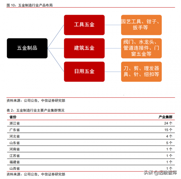 400年老字號企業，張小泉：以刀剪為主，向其他生活家居用品延伸