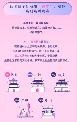 中國青年2021網際網路音訊收聽報告發布，文學、語言學習成青年新寵