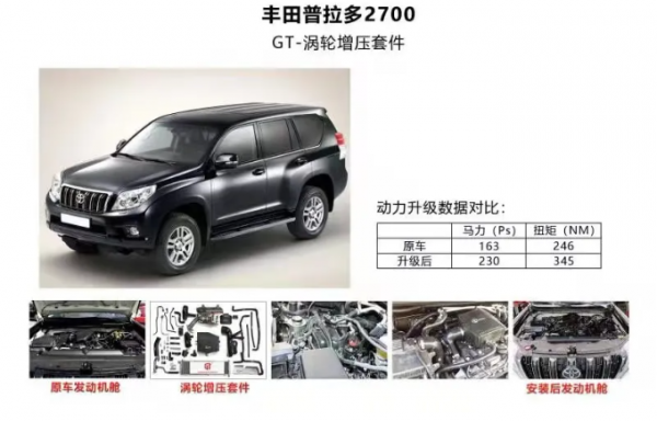 改裝案例丨如何將一臺2.7L的豐田普拉多做到4.0的動力輸出 改裝案例丨如何將一臺2.7L的豐田普拉多做到4.0的動力輸出