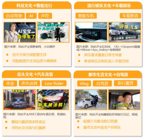 鋒向標 | Z世代汽車洞察
