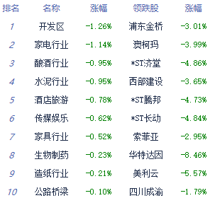 收評：滬指漲0.76%重返3600點 儲能板塊全天大漲