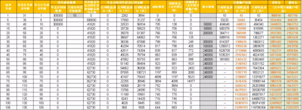 泰康樂鑫年年：一筆投入，兩次增值，還可對接養老社群