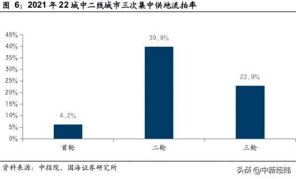 夏磊：二線城市房地產市場韌性較強