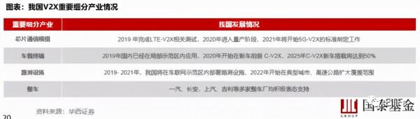 關於智慧汽車的ETF有哪些（二）——智慧化