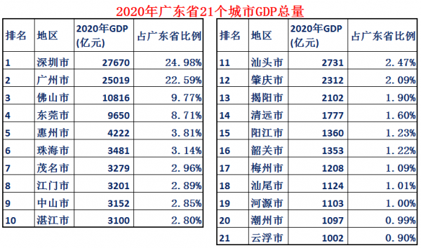 大資料帶你瞭解最真實的廣東，關於廣東你必須瞭解的10個知識點