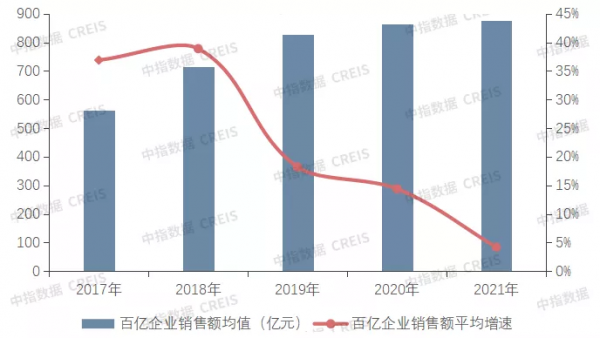 2021年以來，20多家房企調整組織架構，為什麼？