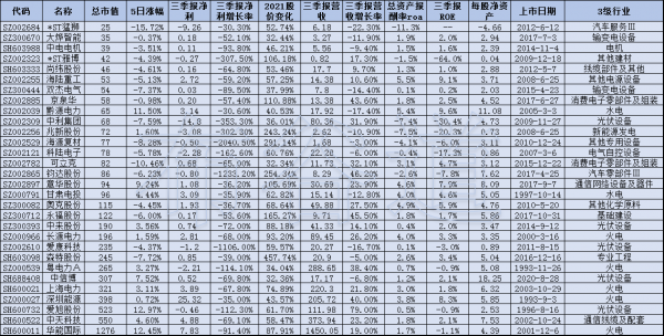 三季報淨利大滑坡、2021股價大漲股票簡析